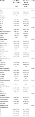 Unique cessation tools in the box: Quitline utilization and effectiveness trends among a large sample of tobacco users reporting mental health disorders